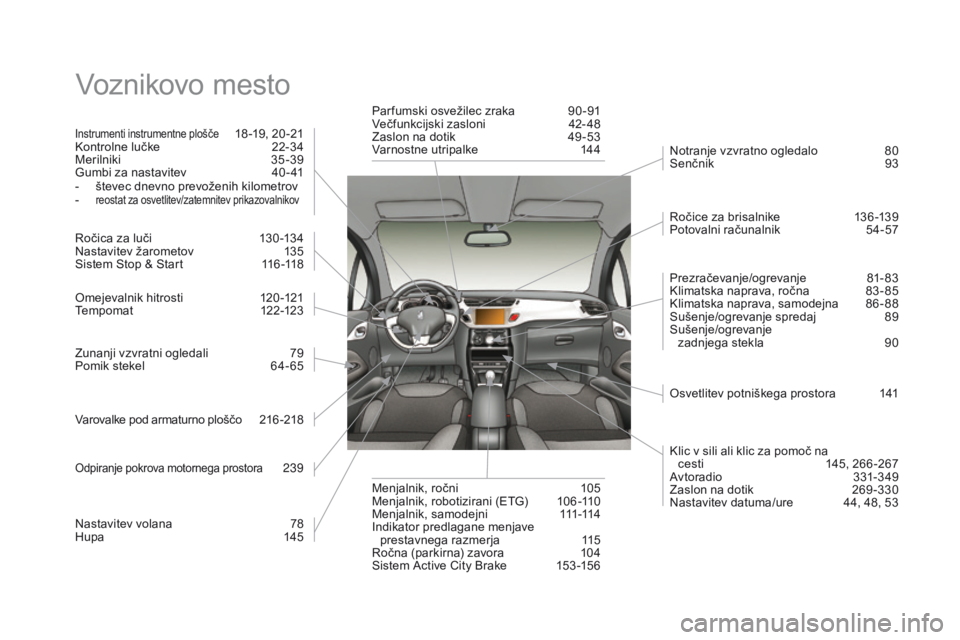 CITROEN DS3 CABRIO 2016  Navodila Za Uporabo (in Slovenian) DS3_sl_Chap12_index-recherche_ed01-2015
Voznikovo mesto
Instrumenti instrumentne plošče 18 -19, 20 -21
Kontrolne lučke
 2 2-34
Merilniki
 3

5-39
Gumbi za nastavitev
 
4
 0 - 41
-
 
š

tevec dnevn