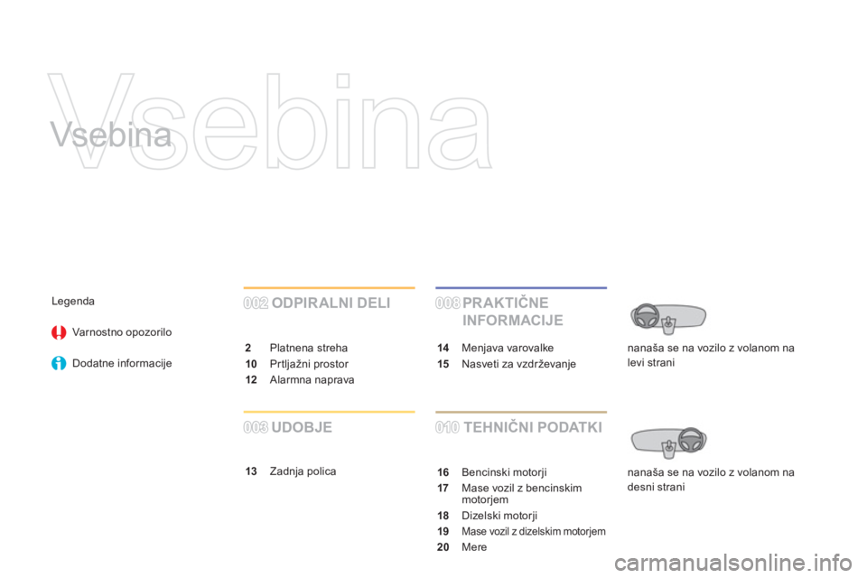CITROEN DS3 CABRIO 2016  Navodila Za Uporabo (in Slovenian)   Vsebina 
   
Vsebina  
 
 
ODPIRALNI DELI 
 
 
2 
 Platnena streha 
   
10 
 Prtljažni prostor 
   
12 
 Alarmna naprava  
002002 
 
PR AKTIČNE 
INFORMACIJE 
   
13 
 Zadnja polica  
010010
008008