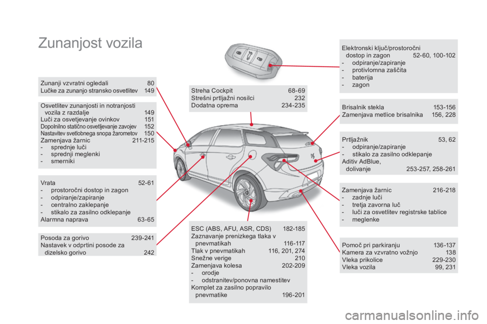 CITROEN DS5 2016 Navodila Za Uporabo (in Slovenian) DS5_sl_Chap00b_vue-ensemble_ed02-2015
Zunanjost vozilaElektronski ključ/prostoročni
dostop in zagon 52 - 60, 100 -102
-
od
piranje/zapiranje
-
pr
otivlomna zaščita
-
bat
erija
-
za
gon
O CITROEN DS5 2016 Navodila Za Uporabo (in Slovenian) DS5_sl_Chap00b_vue-ensemble_ed02-2015
Zunanjost vozilaElektronski ključ/prostoročni
dostop in zagon 52 - 60, 100 -102
-
od
piranje/zapiranje
-
pr
otivlomna zaščita
-
bat
erija
-
za
gon
O