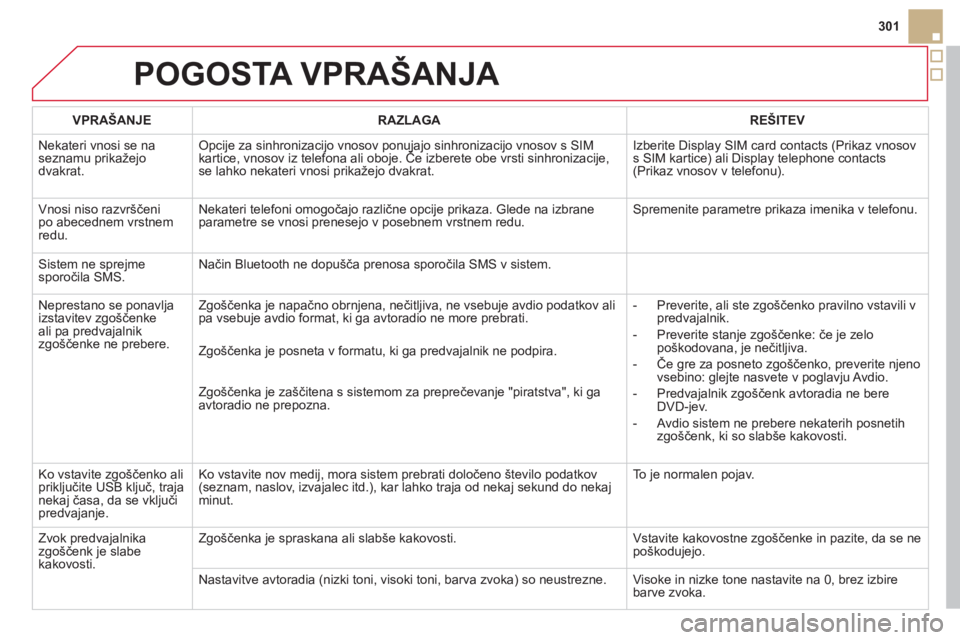 CITROEN DS5 2013 Navodila Za Uporabo (in Slovenian) 301
POGOSTA VPRAŠANJA
VPRAŠANJERAZLAGAREŠITEV
N
ekateri vnosi se na seznamu prikažejodvakrat.
Opcije za sinhronizacijo vnosov ponujajo sinhronizacijo vnosov s SIMkartice, vnosov iz telefona ali CITROEN DS5 2013 Navodila Za Uporabo (in Slovenian) 301
POGOSTA VPRAŠANJA
VPRAŠANJERAZLAGAREŠITEV
N
ekateri vnosi se na seznamu prikažejodvakrat.
Opcije za sinhronizacijo vnosov ponujajo sinhronizacijo vnosov s SIMkartice, vnosov iz telefona ali