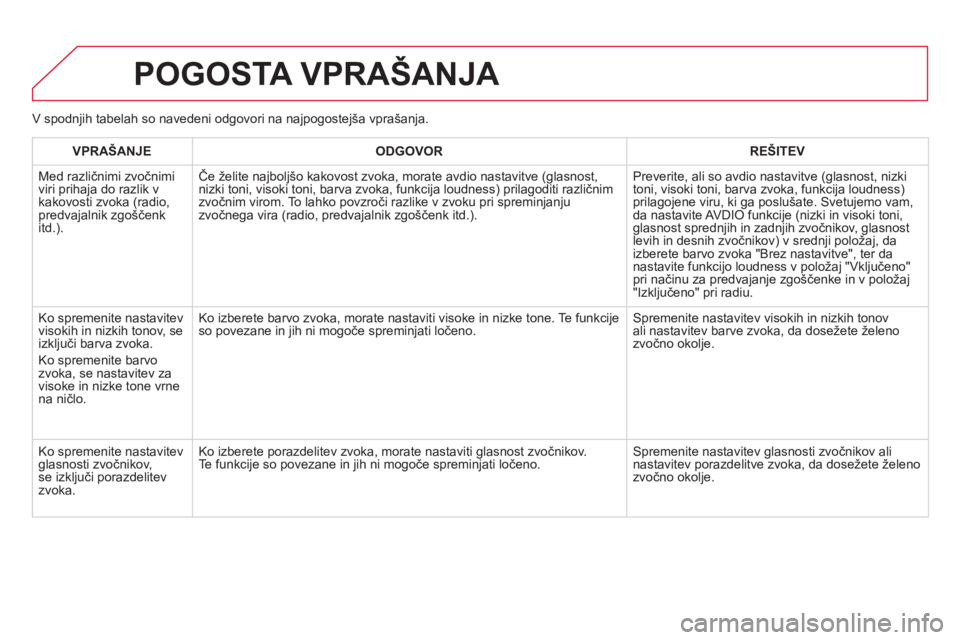 CITROEN DS5 2013  Navodila Za Uporabo (in Slovenian) POGOSTA VPRAŠANJA 
VPRAŠANJE ODGOVOR REŠITEV
  M
ed različnimi zvočnimi 
viri prihaja do razlik v
kakovosti zvoka (radio, predvajalnik zgo