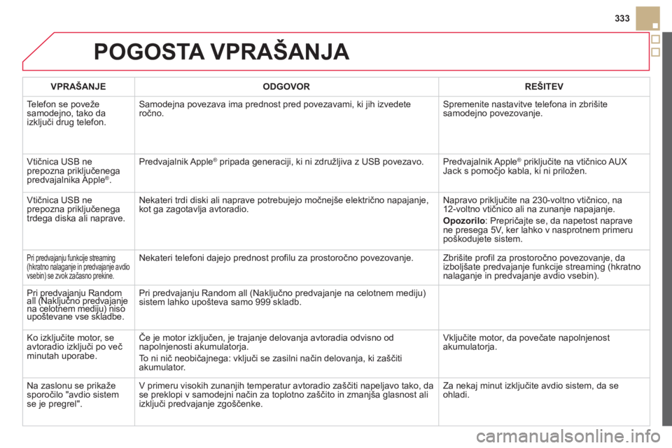 CITROEN DS5 2013  Navodila Za Uporabo (in Slovenian) 333
POGOSTA VPRAŠANJA 
VPRAŠANJE ODGOVOR REŠITEV
  Telefon se 
poveže samodejno, tako da
izključi drug telefon. Samode
jna povezava ima prednost pred povezavami, ki jih izvedeteročno.  Spremenit
