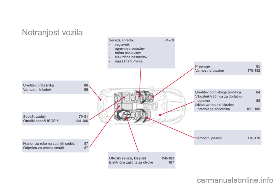 CITROEN DS5 2013  Navodila Za Uporabo (in Slovenian)   Notranjost vozila  
Ureditev prtljažnika   88 Varnostni trikotnik  89 
 
 
 Otroški sedeži, klasični   158-163 
Električna zaščita za otroke   167
Sedeži, sprednji   74-78 -  vzglavniki -  o