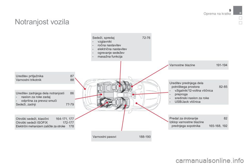CITROEN DS5 HYBRID 2015  Navodila Za Uporabo (in Slovenian) 9
Notranjost vozila
Ureditev prtljažnika 87varnostni trikotnik 8 8
va

rnostni pasovi  
1
 88 -190
Sedeži, spredaj
 
7
 2-76
-
 v
 zglavniki
-  
r
 očna nastavitev
-  
e
 lektrična nastavitev
-  
