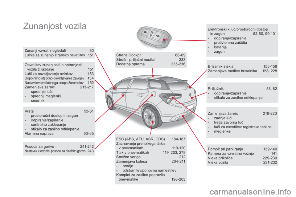 CITROEN DS5 HYBRID 2015  Navodila Za Uporabo (in Slovenian) Zunanjost vozilaElektronski ključ/prostoročni dostop  in zagon  5 2- 60, 99 -101
-
 o

dpiranje/zapiranje
-
 
p
 rotivlomna zaščita
-
 b

aterija
-
 
z
 agon
Osvetlitev zunanjosti in notranjosti  