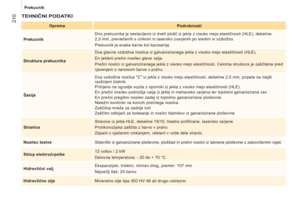 Page 212