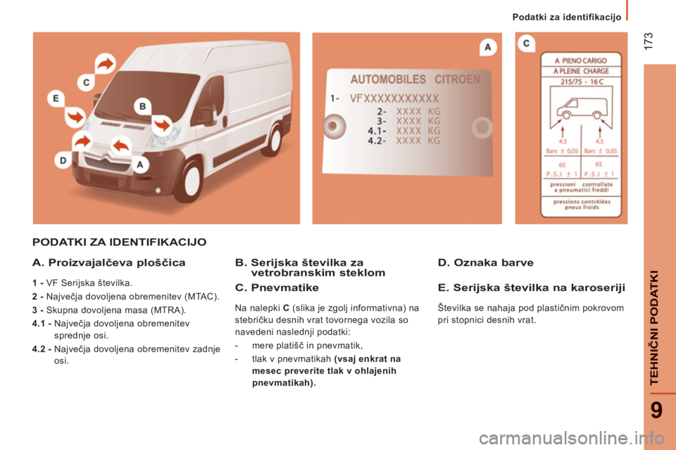 CITROEN JUMPER 2013  Navodila Za Uporabo (in Slovenian) 17
3
9
TEHNIČNI PODATKI
 
 
 
Podatki za identifikacijo
PODATKI ZA IDENTIFIKACIJO
A. Proizvajalčeva ploščica 
 
 
1 - 
 VF Serijska številka. 
   
2 - 
 Največja dovoljena obremenitev (MTAC). 
 