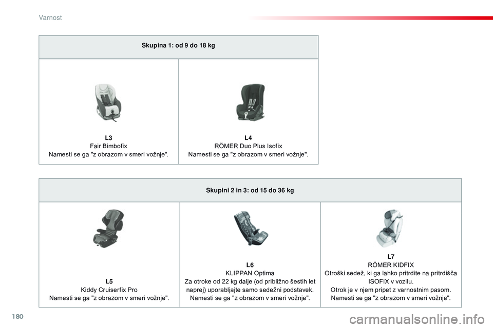 CITROEN JUMPER SPACETOURER 2017  Navodila Za Uporabo (in Slovenian) 180
 
Spacetourer-vP_sl_Chap05_securite_ed01-2016
Skupina 1: od 9 do 18 kg
L3  
Fair Bimbofix
Namesti se ga "z obrazom v smeri vožnje". L4
 
RÖMER Duo Plus Isofix
Namesti se ga "z obrazo