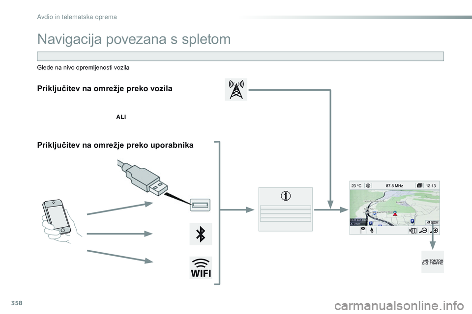 CITROEN JUMPER SPACETOURER 2017  Navodila Za Uporabo (in Slovenian) 358
12:13
23 °C
Spacetourer- vP_sl_Chap10b_NAC-1_ed01-2016
Navigacija povezana s spletom
Priključitev na omrežje preko vozila
ALI
Priključitev na omrežje preko uporabnika
Glede na nivo opremljeno