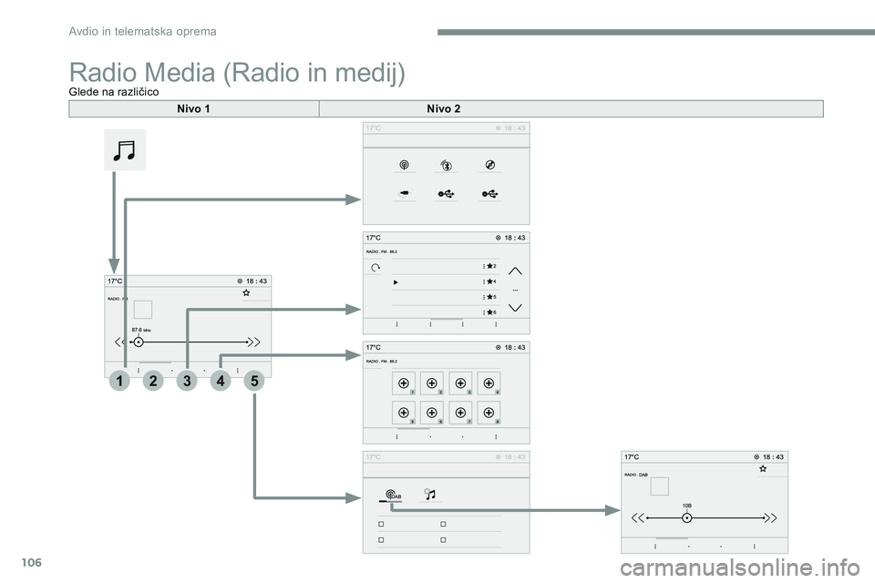 CITROEN JUMPER SPACETOURER 2017  Navodila Za Uporabo (in Slovenian) 106
21345
Transversal-Citroen_sl_Chap02_RCC-2-2-0_ed01-2016
Radio Media (Radio in medij)Glede na različicoNivo 1 Nivo 2 
Avdio in telematska oprema  