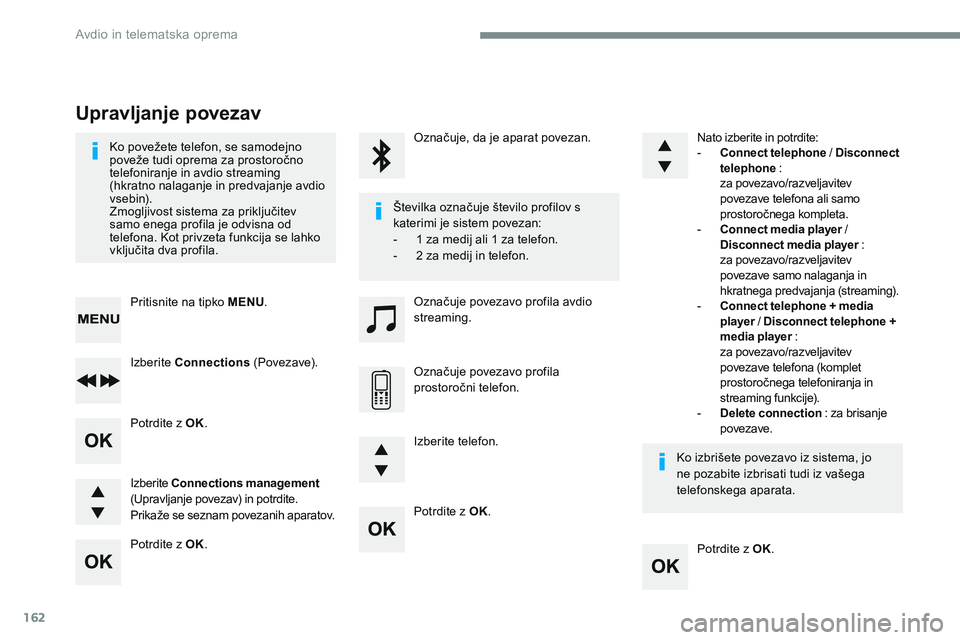 CITROEN JUMPER SPACETOURER 2017  Navodila Za Uporabo (in Slovenian) 162
Potrdite z OK.Potrdite z OK.
Potrdite z OK.
Potrdite z OK.
Ko povežete telefon, se samodejno 
poveže tudi oprema za prostoročno 
telefoniranje in avdio streaming 
(hkratno nalaganje in predvaja