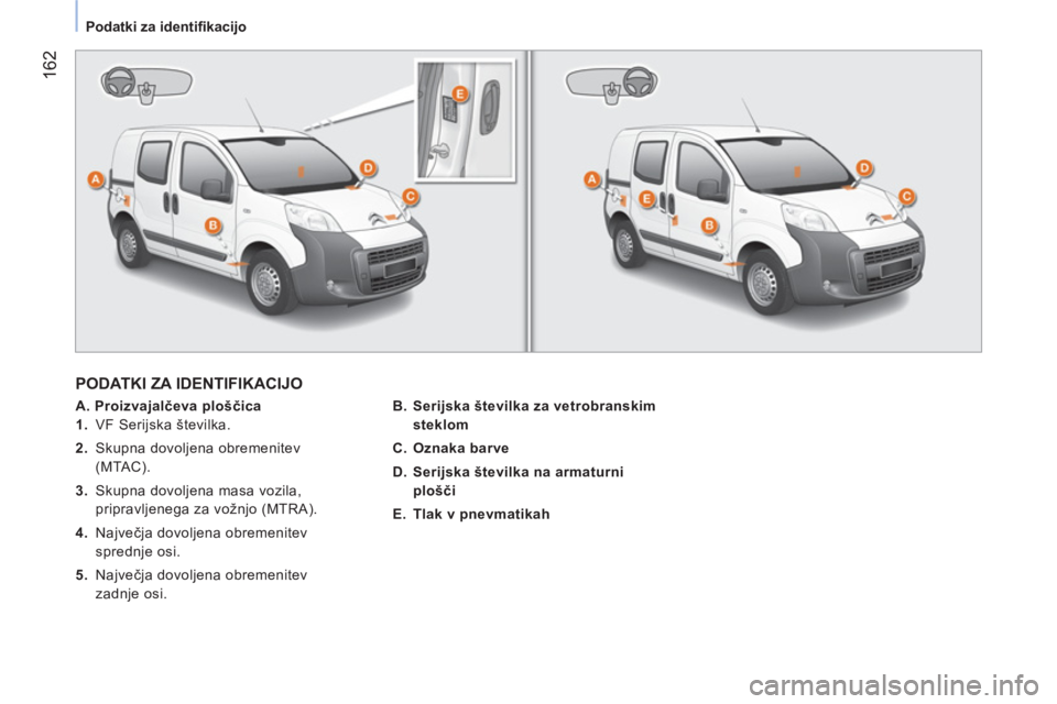 CITROEN NEMO 2014  Navodila Za Uporabo (in Slovenian)  162
 
 
 
Podatki za identiﬁ kacijo  
 
 
PODATKI ZA IDENTIFIKACIJO 
 
 
 
A. Proizvajalčeva ploščica  
   
 
1. 
  VF Serijska številka. 
   
2. 
  Skupna dovoljena obremenitev 
(MTAC). 
   
3