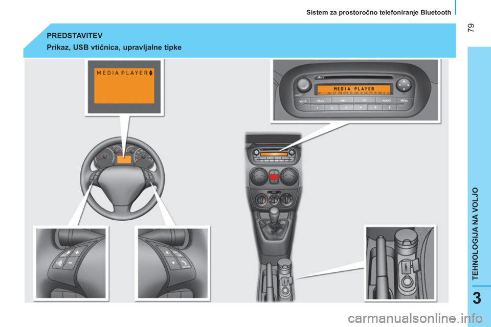CITROEN NEMO 2014  Navodila Za Uporabo (in Slovenian)  79
TEHNOLOGIJA NA VOLJO
   
Sistem za prostoročno telefoniranje Bluetooth  
3
 
PREDSTAVITEV 
 
 
Prikaz, USB vtičnica, upravljalne tipke   