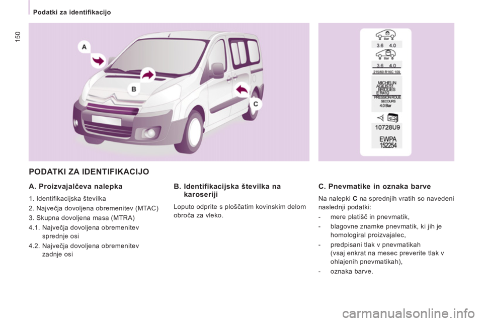 CITROEN NEMO 2012  Navodila Za Uporabo (in Slovenian) 150
   
 
Podatki za identifikacijo  
 
 
PODATKI ZA IDENTIFIKACIJO
 
 
A. Proizvajalčeva nalepka 
 
1. Identifikacijska številka 
  2. Največja dovoljena obremenitev (MTAC) 
  3. Skupna dovoljena 