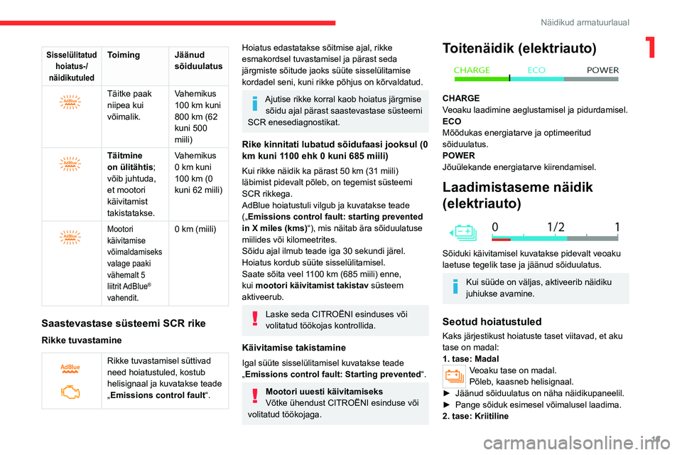 CITROEN C4 2021 Kasutusjuhend (in Estonian) 19
Näidikud armatuurlaual
1Sisselülitatud hoiatus-/
näidikutuledToiming Jäänud sõiduulatus
Täitke paak
niipea kui
võimalik.Vahemikus
100 km kuni
800 km (62
kuni 500
miili)
Täit CITROEN C4 2021 Kasutusjuhend (in Estonian) 19
Näidikud armatuurlaual
1Sisselülitatud hoiatus-/
näidikutuledToiming Jäänud sõiduulatus
Täitke paak
niipea kui
võimalik.Vahemikus
100 km kuni
800 km (62
kuni 500
miili)
Täit