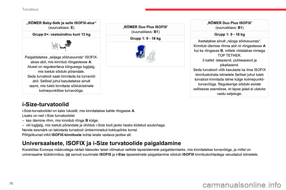 CITROEN C4 2021 Kasutusjuhend (in Estonian) 76
Turvalisus
„RÖMER Baby-Safe ja selle ISOFIX-alus“(suurusklass: E)
Grupp 0+: vastsündinu kuni 13 kg
Paigaldatakse „seljaga sõidusuunda“ ISOFIX- aluse abil, mis kinnitub rõngastesse CITROEN C4 2021 Kasutusjuhend (in Estonian) 76
Turvalisus
„RÖMER Baby-Safe ja selle ISOFIX-alus“(suurusklass: E)
Grupp 0+: vastsündinu kuni 13 kg
Paigaldatakse „seljaga sõidusuunda“ ISOFIX- aluse abil, mis kinnitub rõngastesse