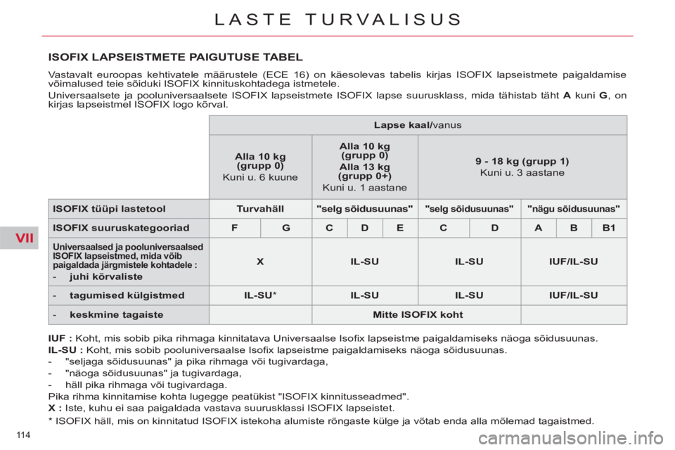 CITROEN C5 2012 Kasutusjuhend (in Estonian) VII
114
LASTE TURVALISUS
ISOFIX LAPSEISTMETE PAIGUTUSE TABEL
Vastavalt euroopas kehtivatele määrustele (ECE 16) on käesolevas tabelis kirjas ISOFIX lapseistmete paigaldamise
võimalused teie s CITROEN C5 2012 Kasutusjuhend (in Estonian) VII
114
LASTE TURVALISUS
ISOFIX LAPSEISTMETE PAIGUTUSE TABEL
Vastavalt euroopas kehtivatele määrustele (ECE 16) on käesolevas tabelis kirjas ISOFIX lapseistmete paigaldamise
võimalused teie s