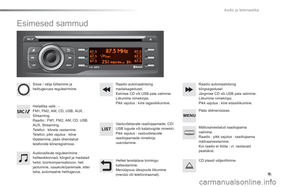 CITROEN C-ELYSÉE 2016 Kasutusjuhend (in Estonian) .
Audio ja telemaatika
5
Esimesed sammud
Sisse / välja lülitamine ja
helitugevuse reguleerimine.
Heliallika valik : -
FM1, FM2, AM, CD, USB, AUX,
Streaming.
Raadio : FM1, FM CITROEN C-ELYSÉE 2016 Kasutusjuhend (in Estonian) .
Audio ja telemaatika
5
Esimesed sammud
Sisse / välja lülitamine ja
helitugevuse reguleerimine.
Heliallika valik : -
FM1, FM2, AM, CD, USB, AUX,
Streaming.
Raadio : FM1, FM