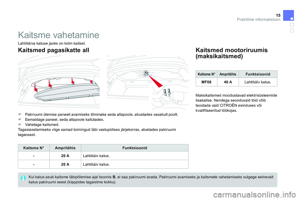 CITROEN DS3 CABRIO 2015  Kasutusjuhend (in Estonian) 15Praktiline informatsioon
  Kaitsme vahetamine 
 
 
 
�) 
  Pakiruumi ülemise paneeli avamiseks tõmmake seda allapoole, akustades vasakult poolt. 
   
�) 
  Eemaldage paneel, seda allapoole kalluta