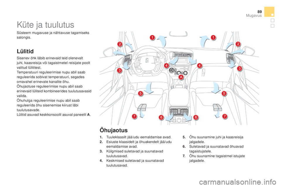 CITROEN DS5 2016  Kasutusjuhend (in Estonian) 89
DS5_et_Chap03_confort_ed02-2015
Küte ja tuulutus
Lülitid
Sisenev õhk läbib erinevaid teid olenevalt 
juhi, kaasreisija või tagaistmetel reisijate poolt 
valitud lülititest.
Temperatuuri regul