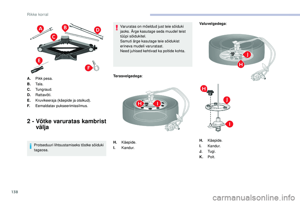 CITROEN JUMPER 2019  Kasutusjuhend (in Estonian) 138
A.Pikk pesa.
B. Tala.
C. Tungraud.
D. Rattavõti.
E. Kruvikeeraja (käepide ja otsikud).
F. Eemaldatav pukseerimissilmus.
2 -  Võtke varuratas kambrist 
välja
Protseduuri lihtsustamiseks tõstke