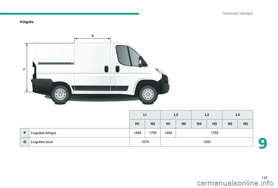 CITROEN JUMPER 2019  Kasutusjuhend (in Estonian) 165
KülguksL1L2 L3L4
H1 H2 H1H2 H2  H3H2 H3
P Liugukse kõrgus 148 5175 5148 5 175 5
Q Liugukse laius 1075125 0
9 
Tehnilised näitajad  
