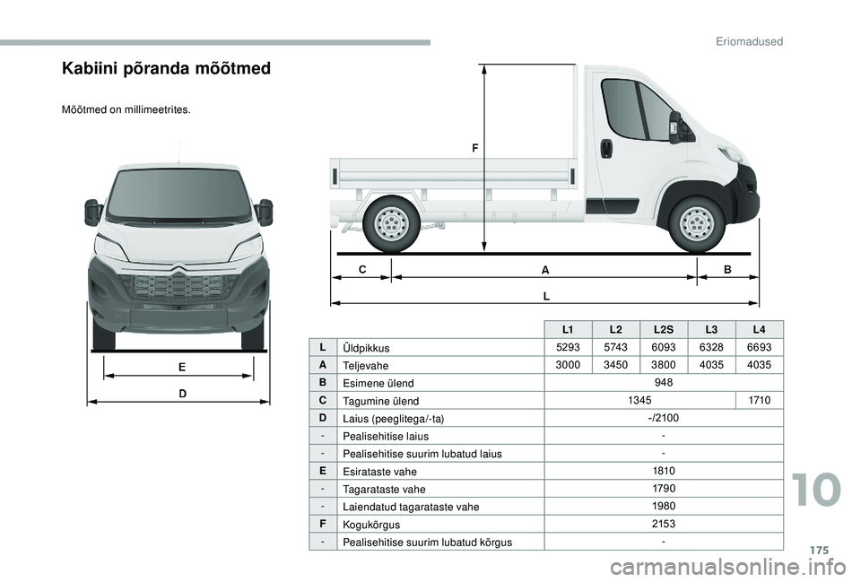 CITROEN JUMPER 2019  Kasutusjuhend (in Estonian) 175
Kabiini põranda mõõtmed
Mõõtmed on millimeetrites.L1L2L2S L3L4
L Üldpikkus 5293
5 74 36093 63286693
A Te l j e v a h e 3000
34503800 4035 4035
B Esimene ülend 948
C Tagumine ülend 13 4 5
1