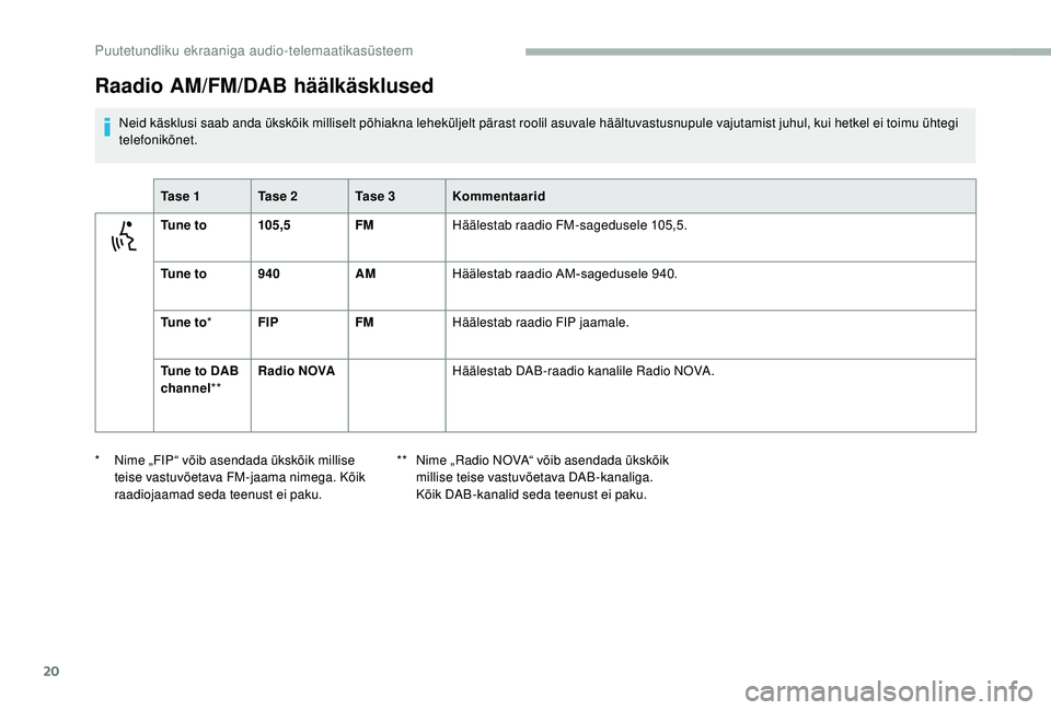 CITROEN JUMPER 2019  Kasutusjuhend (in Estonian) 20
Raadio AM/FM/DAB häälkäsklused
Neid käsklusi saab anda ükskõik milliselt põhiakna leheküljelt pärast roolil asuvale häältuvastusnupule vajutamist juhul, kui hetkel ei toimu ühtegi 
tele