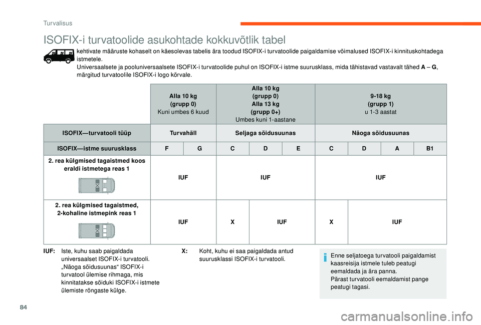 CITROEN JUMPER 2019  Kasutusjuhend (in Estonian) 84
I UF:Iste, kuhu saab paigaldada 
universaalset ISOFIX-i tur vatooli. 
„Näoga sõidusuunas“ ISOFIX-i 
tur vatool ülemise rihmaga, mis 
kinnitatakse sõiduki ISOFIX-i istmete 
ülemiste rõngas