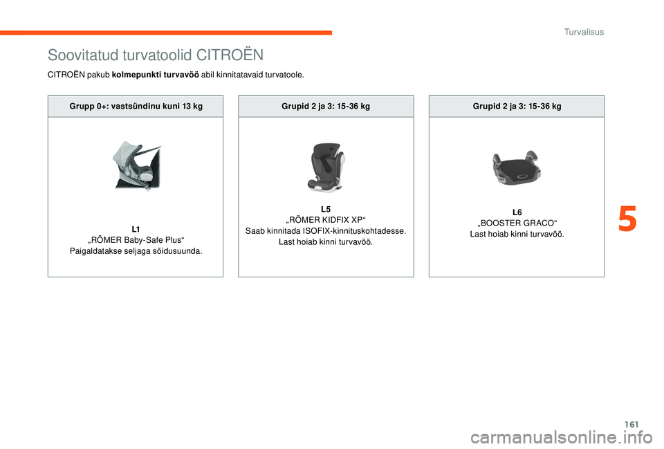 CITROEN JUMPER SPACETOURER 2018  Kasutusjuhend (in Estonian) 161
Soovitatud turvatoolid CITROËN
Grupid 2 ja 3: 15-36 kg
L5
„
RÖMER KIDFIX XP“
Saab kinnitada ISOFIX-kinnituskohtadesse. Last hoiab kinni turvavöö. Grupid 2
  ja 3: 15-36   kg
L6
„BOOSTER 