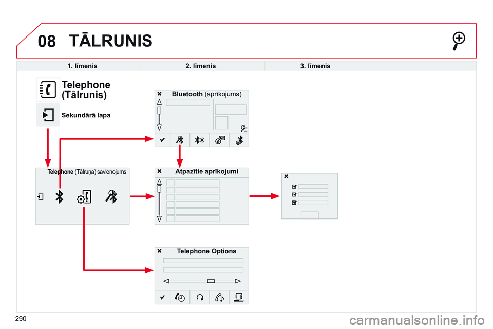 CITROEN C4 CACTUS 2015  Lietošanas Instrukcija (in Latvian) 08
290
TĀLRUNIS
1. līmenis2. līmenis3. līmenis
Bluetooth (aprīkojums)
Telephone Options
Atpazītie aprīkojumi
Telephone (Tālruņa) savienojums
Telephone 
(Tālrunis)
Sekundārā lapa  