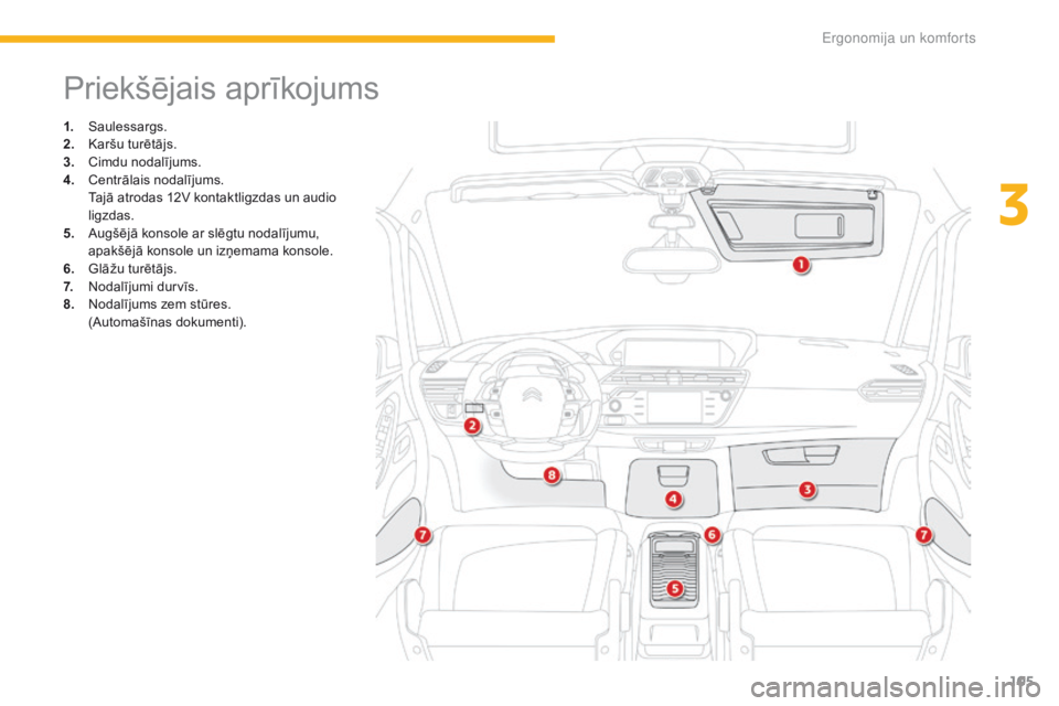 CITROEN C4 SPACETOURER 2016  Lietošanas Instrukcija (in Latvian) 105
C4-Picasso-II_lv_Chap03_ergonomie-confort_ed01-2016
Priekšējais aprīkojums
1. Saulessargs.
2. Karšu turētājs.
3.
 Cim

du nodalījums.
4.
 C

entrālais nodalījums.
 T

ajā atrodas 12V kon