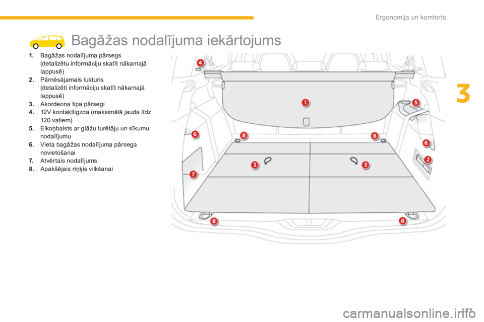 CITROEN C4 SPACETOURER 2016  Lietošanas Instrukcija (in Latvian) 117
C4-Picasso-II_lv_Chap03_ergonomie-confort_ed01-2016
Bagāžas nodalījuma iekārtojums
1. Bagāžas nodalījuma pārsegs (detalizētu informāciju skatīt nākamajā 
lappusē)
2.
 P

ārnēsājam