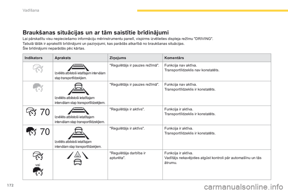 CITROEN C4 SPACETOURER 2016 Lietošanas Instrukcija (in Latvian) 172
70
70
C4-Picasso-II_lv_Chap04_conduite_ed01-2016
Braukšanas situācijas un ar tām saistītie brīdinājumi
Lai pārskatītu visu nepieciešamo informāciju mērinstrumentu panelī, vispirms izv CITROEN C4 SPACETOURER 2016 Lietošanas Instrukcija (in Latvian) 172
70
70
C4-Picasso-II_lv_Chap04_conduite_ed01-2016
Braukšanas situācijas un ar tām saistītie brīdinājumi
Lai pārskatītu visu nepieciešamo informāciju mērinstrumentu panelī, vispirms izv