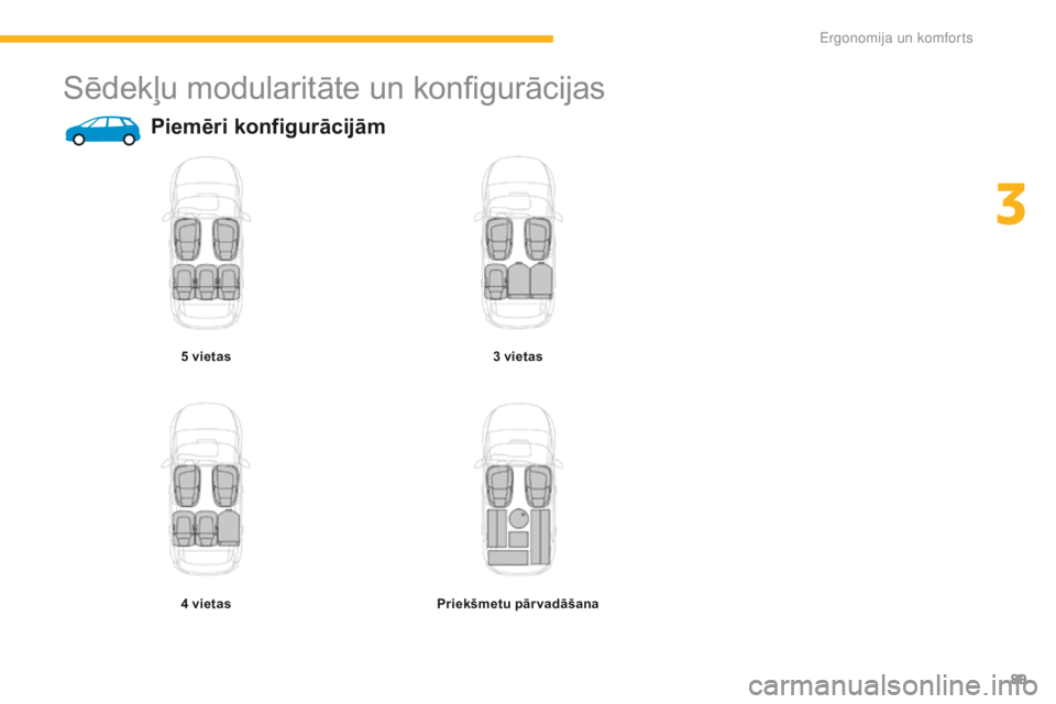 CITROEN C4 SPACETOURER 2016  Lietošanas Instrukcija (in Latvian) 89
C4-Picasso-II_lv_Chap03_ergonomie-confort_ed01-2016
Sēdekļu modularitāte un konfigurācijas
Piemēri konfigurācijām
5 vietas
4 vietas3 vietas
Priekšmetu pārvadāšana 
3 
E  