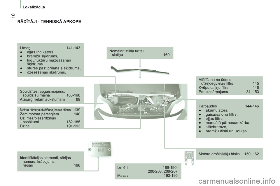 CITROEN JUMPER 2017  Lietošanas Instrukcija (in Latvian)  10
Lokalizācija
Jumper_lv_Chap01_vue-ensemble_ed01-2016
Nomainīt stikla tīrītāju  slotiņu  169
Spuldzītes, apgaismojums,  spuldzīšu maiņa
 
163-168
Aizsargi lielam aukstumam

 
89
Motora p