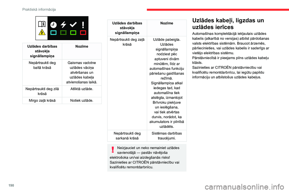 CITROEN JUMPER SPACETOURER 2021  Lietošanas Instrukcija (in Latvian) 190
Praktiskā informācija
Standarta uzlāde, 2. režīms
Mājas kontaktligzda
(uzlāde mājās — maiņstrāva (AC))
 
 
2. režīms ar standarta kontaktligzdu  A: 8 A 
maksimālā uzlādes strāva