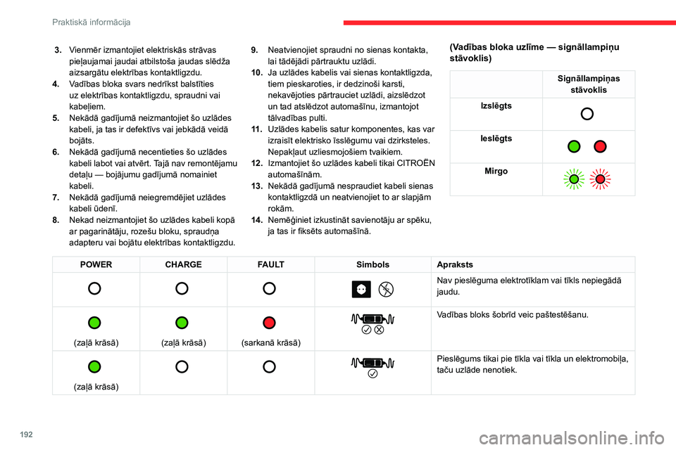 CITROEN JUMPER SPACETOURER 2021  Lietošanas Instrukcija (in Latvian) 192
Praktiskā informācija
 3.Vienmēr izmantojiet elektriskās strāvas 
pieļaujamai jaudai atbilstoša jaudas slēdža 
aizsargātu elektrības kontaktligzdu.
4. Vadības bloka svars nedrīkst bal
