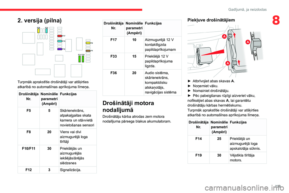 CITROEN JUMPER SPACETOURER 2021  Lietošanas Instrukcija (in Latvian) 229
Gadījumā, ja neizdodas
82. versija (pilna) 
 
Turpmāk aprakstītie drošinātāji var atšķirties 
atkarībā no automašīnas aprīkojuma līmeņa.
Drošinātāja N r. Nominālie 
parametri (