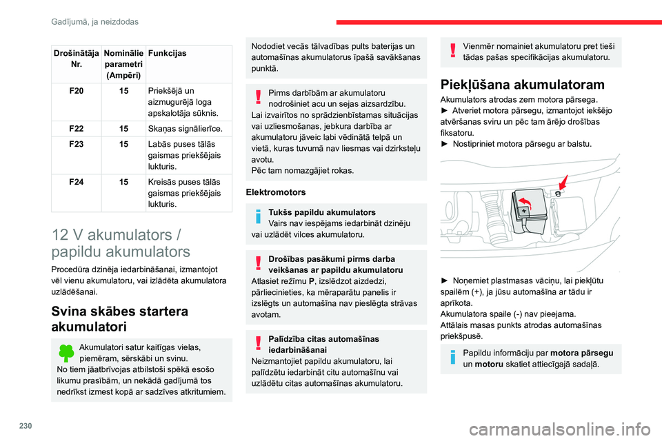 CITROEN JUMPER SPACETOURER 2021  Lietošanas Instrukcija (in Latvian) 230
Gadījumā, ja neizdodas
Drošinātāja N r. Nominālie 
parametri (Ampēri) Funkcijas
F20 15 Priekšējā un 
aizmugurējā loga 
apskalotāja sūknis.
F22 15 Skaņas signālierīce.
F23 15 Labā