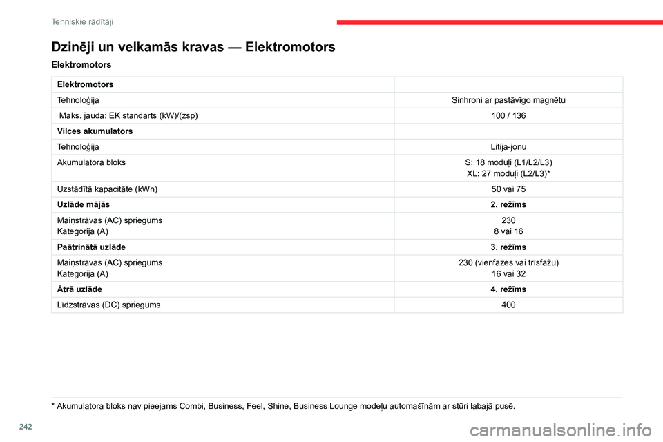 CITROEN JUMPER SPACETOURER 2021  Lietošanas Instrukcija (in Latvian) 242
Tehniskie rādītāji
Dzinēji un velkamās kravas — Elektromotors
Elektromotors
Elektromotors
TehnoloģijaSinhroni ar pastāvīgo magnētu
 Maks. jauda: EK standarts (kW)/(zsp) 100
  / 136
Vilc