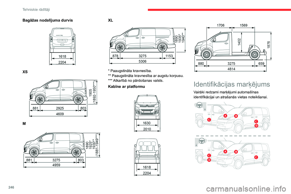 CITROEN JUMPER SPACETOURER 2021  Lietošanas Instrukcija (in Latvian) 246
Tehniskie rādītāji
Bagāžas nodalījuma durvis 
 
XS 
 
M 
 
XL 
 
* Paaugstināta kravnesība.
**   Paaugstināta kravnesība ar augstu korpusu.
***
 
Atkarībā no pārdošanas valsts.
Kabī