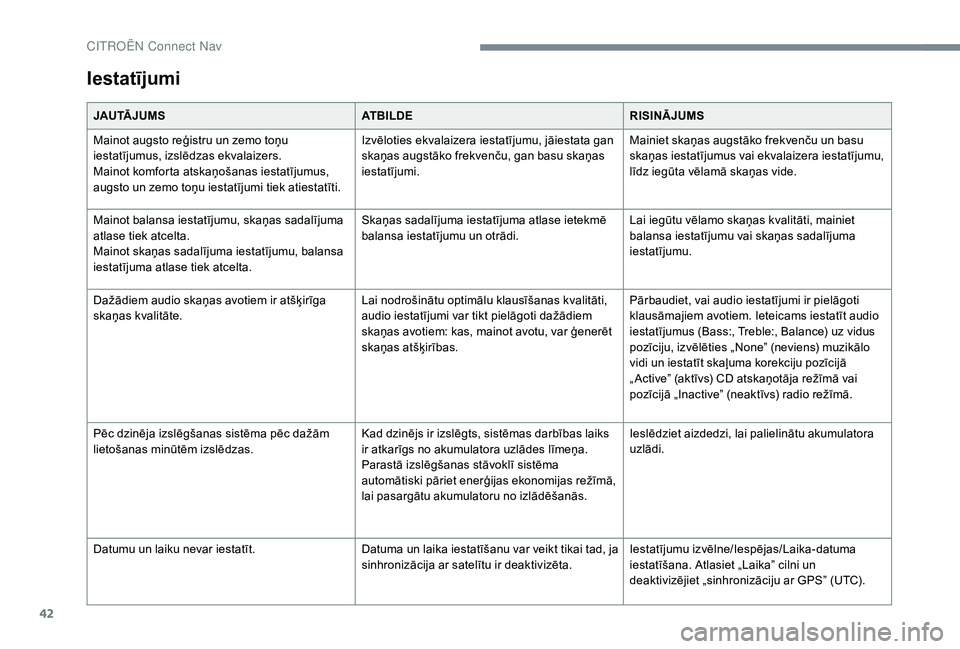 CITROEN JUMPER SPACETOURER 2018  Lietošanas Instrukcija (in Latvian) 42
Iestatījumi
JAU TĀ J U M SATBILDERISINĀJUMS
Mainot augsto reģistru un zemo toņu 
iestatījumus, izslēdzas ekvalaizers.
Mainot komforta atskaņošanas iestatījumus, 
augsto un zemo toņu iest