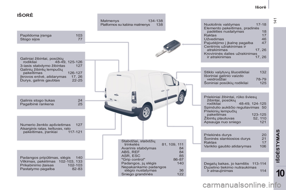 CITROEN BERLINGO ELECTRIC 2015 Eksploatavimo vadovas (in Lithuanian) 141
Išorė
IŠDĖSTYMA
S
10
IŠORĖ
Nuotolinis valdymas 17-18
Elemento pakeitimas, pradinės
padėties nustatymas 18
Raktas 17
Užvedimas 46
Pajudėjimo į įkalnę p CITROEN BERLINGO ELECTRIC 2015 Eksploatavimo vadovas (in Lithuanian) 141
Išorė
IŠDĖSTYMA
S
10
IŠORĖ
Nuotolinis valdymas 17-18
Elemento pakeitimas, pradinės
padėties nustatymas 18
Raktas 17
Užvedimas 46
Pajudėjimo į įkalnę p