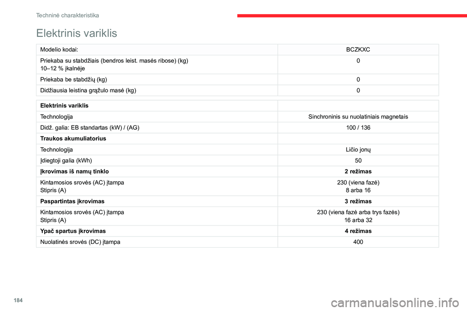 CITROEN C4 2021  Eksploatavimo vadovas (in Lithuanian) 184
Techninė charakteristika
Matmenys (mm)
Čia pateikti nepakrauto automobilio matmenys. 
 
 
 
 
�(�O�H�N�W�U�L�Q�L�V��Y�D�\
U�L�N�O�L�V
�0�R�G�H�O�L�R��N�R�G�D�L�\
 �%�&�=�.�;�&
�3�U�L�H�N�D�E�