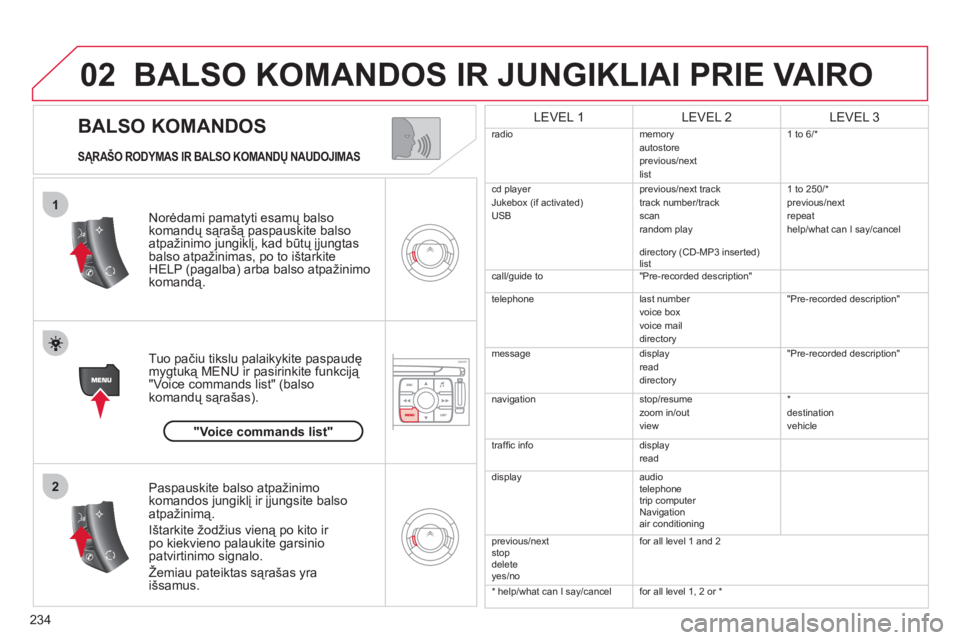 CITROEN C4 PICASSO 2013 Eksploatavimo vadovas (in Lithuanian) 234
02
1
2
BALSO KOMANDOS
BALSO KOMANDOS IR JUNGIKLIAI PRIE VAIRO
SĄRAŠO RODYMAS IR BALSO KOMANDŲ NAUDOJIMAS
Norėdami pamatyti esamų balsokomandų sąrašą paspauskite balso
atpažini CITROEN C4 PICASSO 2013 Eksploatavimo vadovas (in Lithuanian) 234
02
1
2
BALSO KOMANDOS
BALSO KOMANDOS IR JUNGIKLIAI PRIE VAIRO
SĄRAŠO RODYMAS IR BALSO KOMANDŲ NAUDOJIMAS
Norėdami pamatyti esamų balsokomandų sąrašą paspauskite balso
atpažini