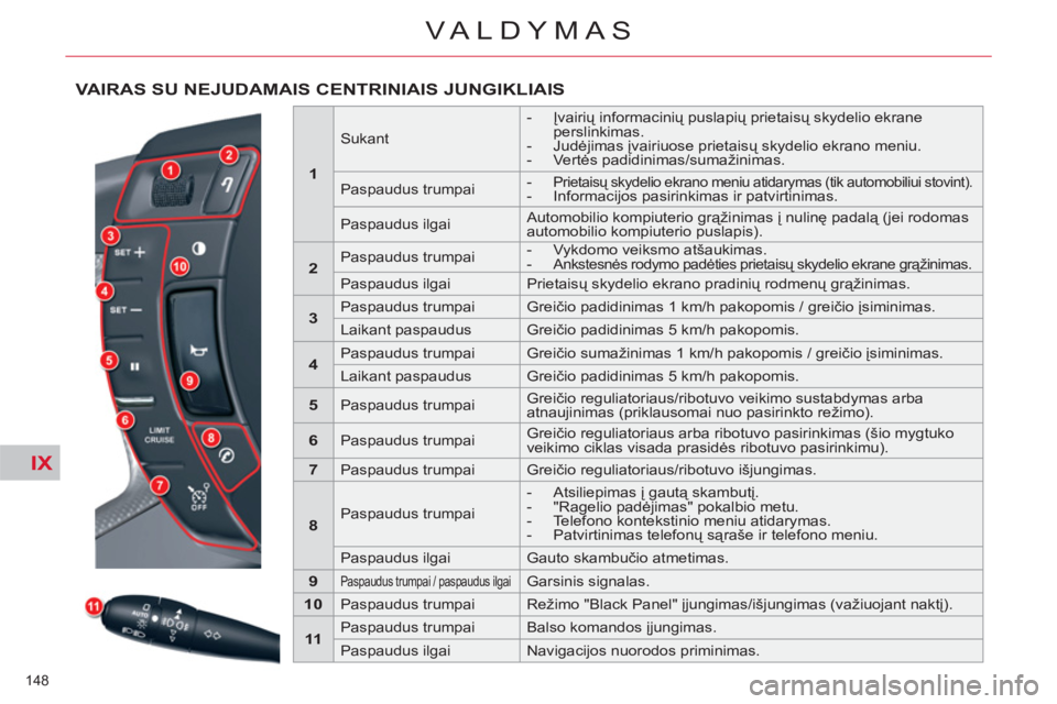 CITROEN C5 2014  Eksploatavimo vadovas (in Lithuanian) IX
148 
VALDYMAS
VAIRAS SU NEJUDAMAIS CENTRINIAIS JUNGIKLIAIS 
   
 
1 
 
 
 
 
Sukant     
 
-  Įvairių informacinių puslapių prietaisų skydelio ekrane 
perslinkimas. 
   
-  Judėjimas įvairiu