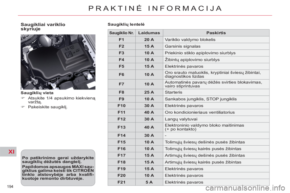 CITROEN C5 2014 Eksploatavimo vadovas (in Lithuanian) XI
194
PRAKTINĖ INFORMACIJA
Saugikliai variklio
skyriuje
Po patikrinimo gerai uždarykite
saugiklių dėžutės dangtelį.
Papildomos apsaugos MAXI sau-
giklius galima keisti tik
CITROEN C5 2014 Eksploatavimo vadovas (in Lithuanian) XI
194
PRAKTINĖ INFORMACIJA
Saugikliai variklio
skyriuje
Po patikrinimo gerai uždarykite
saugiklių dėžutės dangtelį.
Papildomos apsaugos MAXI sau-
giklius galima keisti tik