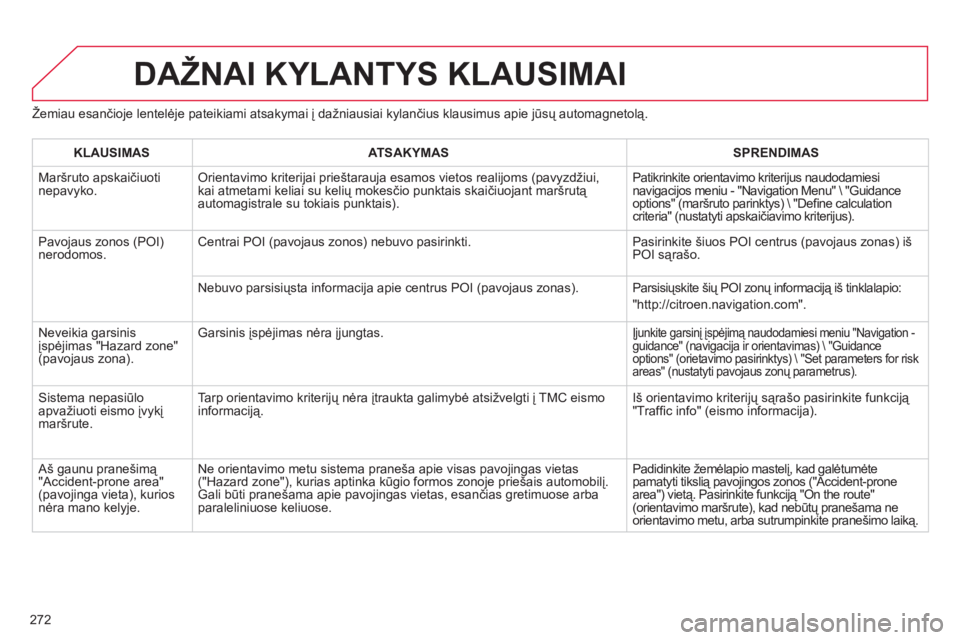 CITROEN C5 2014  Eksploatavimo vadovas (in Lithuanian) 272
DAŽNAI KYLANTYS KLAUSIMAI
Žemiau esančioje lentelėje pateikiami atsakymai į dažniausiai kylančius klausimus apie jūsų automagnetolą. 
KLAUSIMA
SATSAKYMASSPRENDIMAS
  Maršruto apskaičiu