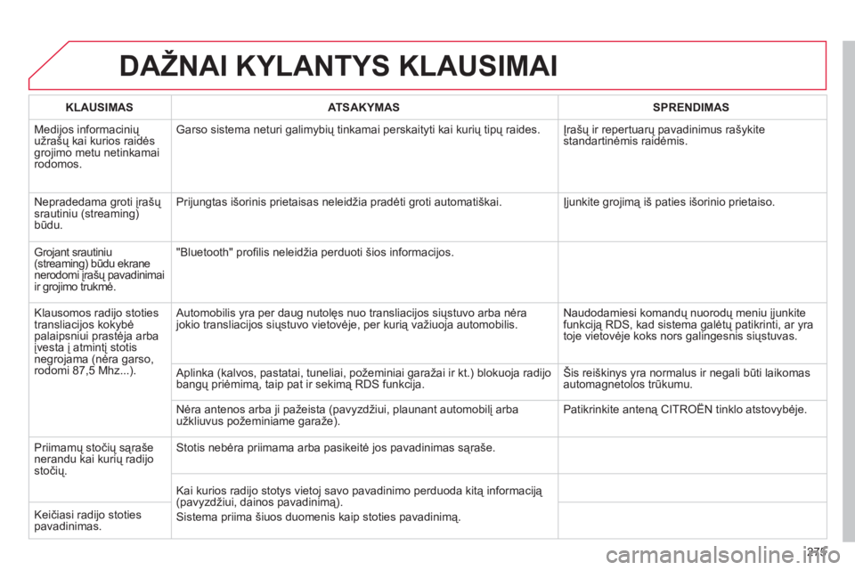 CITROEN C5 2014 Eksploatavimo vadovas (in Lithuanian) 275
DAŽNAI KYLANTYS KLAUSIMAI
KLAUSIMASATSAKYMASSPRENDIMAS
Medijos informacinių
užrašų kai kurios raidės
grojimo metu netinkamairodomos.Garso sistema neturi
galimybių tinkamai perskaityti k CITROEN C5 2014 Eksploatavimo vadovas (in Lithuanian) 275
DAŽNAI KYLANTYS KLAUSIMAI
KLAUSIMASATSAKYMASSPRENDIMAS
Medijos informacinių
užrašų kai kurios raidės
grojimo metu netinkamairodomos.Garso sistema neturi
galimybių tinkamai perskaityti k